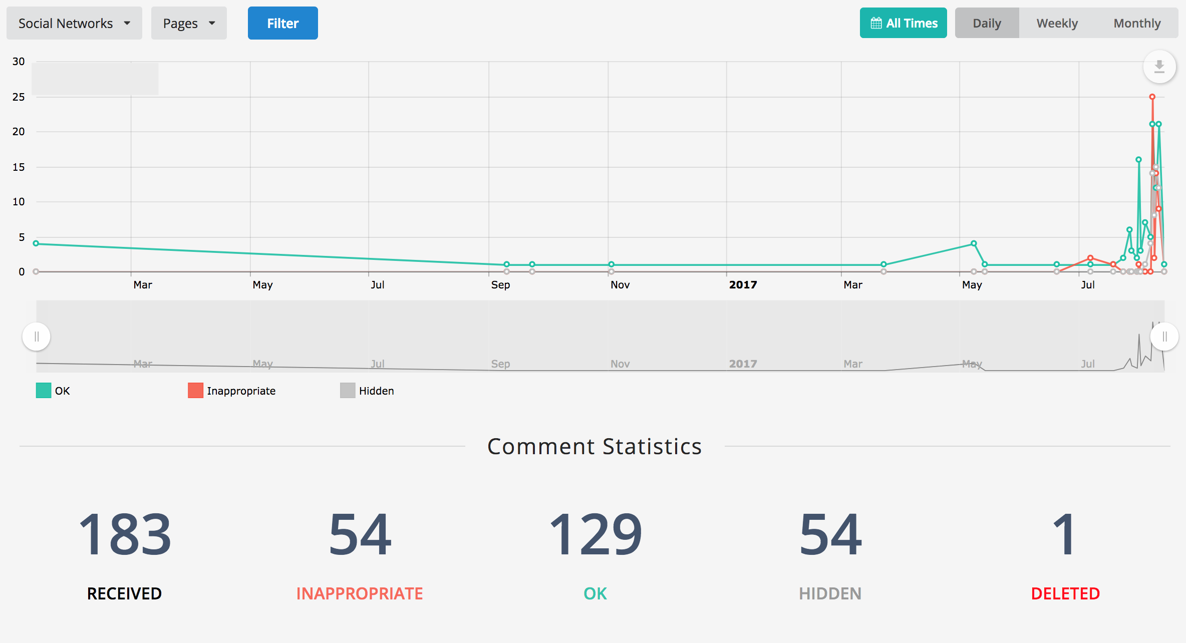 Facebook Comment Moderation Reporting 